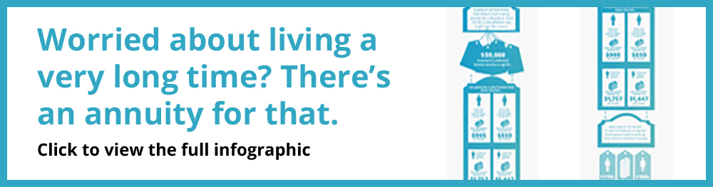 Worried about living a very long time? There's an annuity for that. Click for infographic.